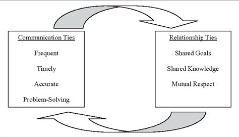 kelly laskin|[PDF] Impact of relational coordination on quality of care .